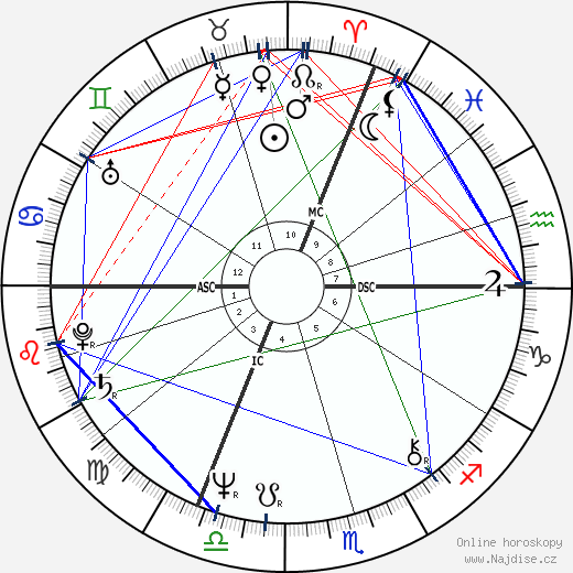 Dominique Strauss-Kahn wikipedie wiki 2023, 2024 horoskop