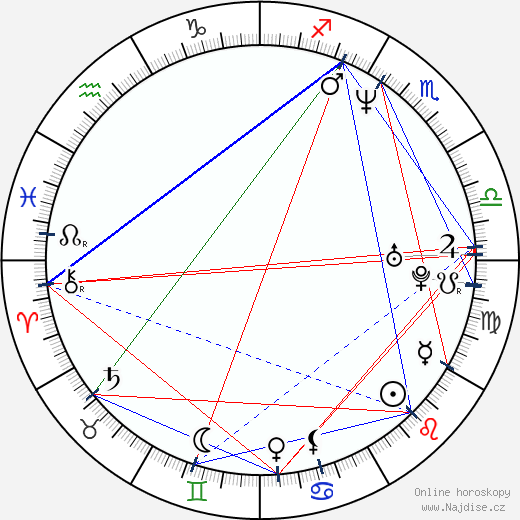 Domino Harvey wikipedie wiki 2023, 2024 horoskop