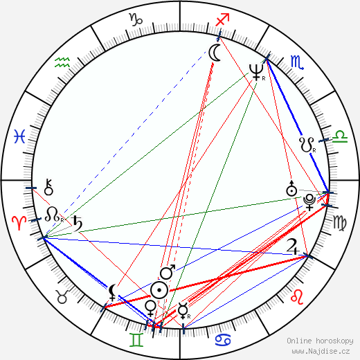 Domiziano Arcangeli wikipedie wiki 2023, 2024 horoskop