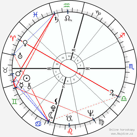 Don Bachardy wikipedie wiki 2023, 2024 horoskop