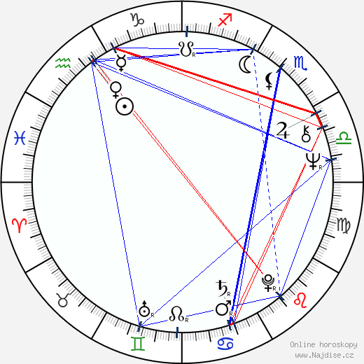 Don Dohler wikipedie wiki 2023, 2024 horoskop