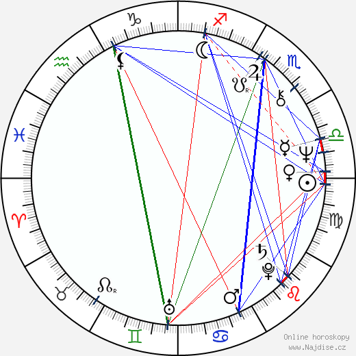 Don Felder wikipedie wiki 2023, 2024 horoskop