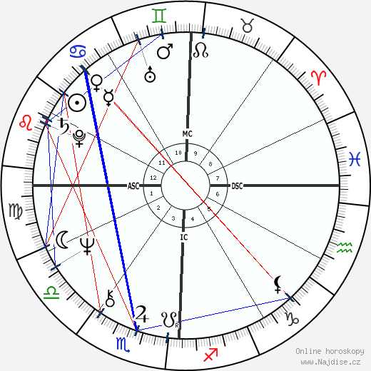 Don Henley wikipedie wiki 2023, 2024 horoskop