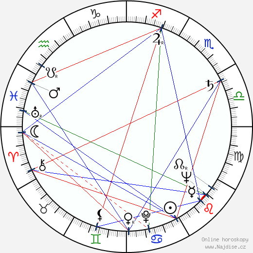 Don Knotts wikipedie wiki 2023, 2024 horoskop