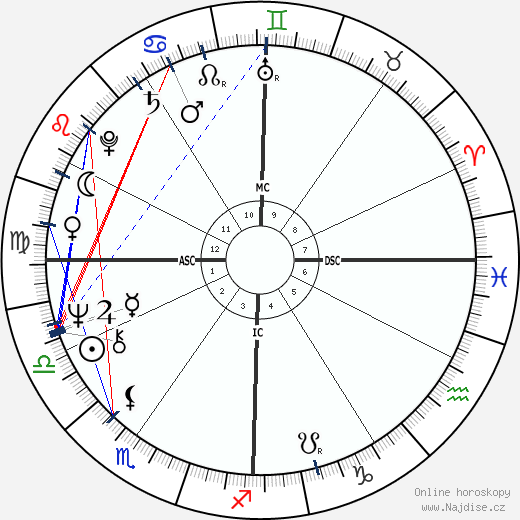 Don McLean wikipedie wiki 2023, 2024 horoskop