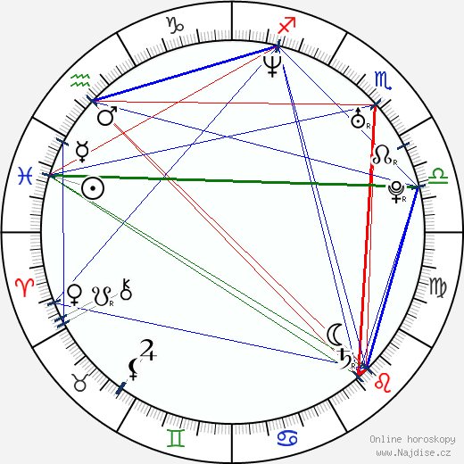 Don Prentiss wikipedie wiki 2023, 2024 horoskop