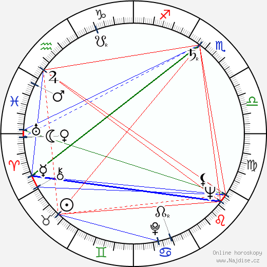 Don Rickles wikipedie wiki 2023, 2024 horoskop