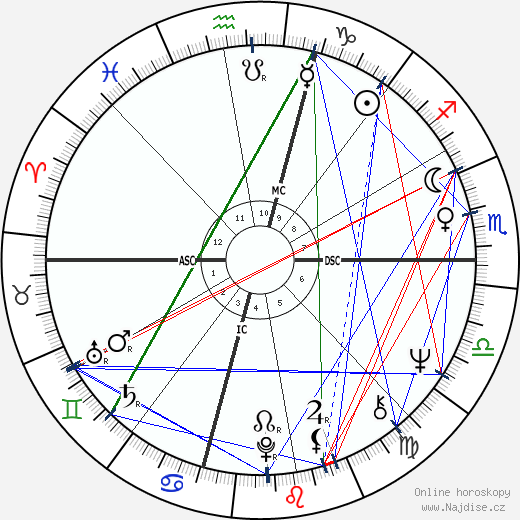 Don Ridgway wikipedie wiki 2023, 2024 horoskop