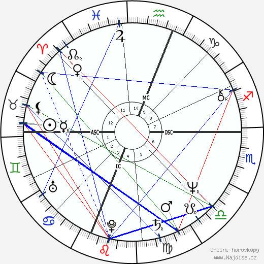 Dona Lynn George wikipedie wiki 2023, 2024 horoskop