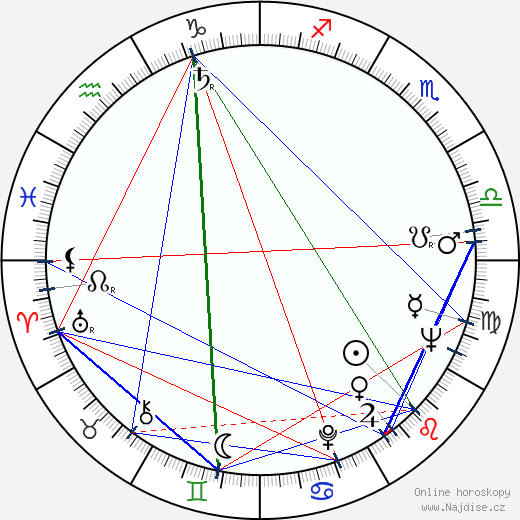 Donald C. Clark wikipedie wiki 2023, 2024 horoskop
