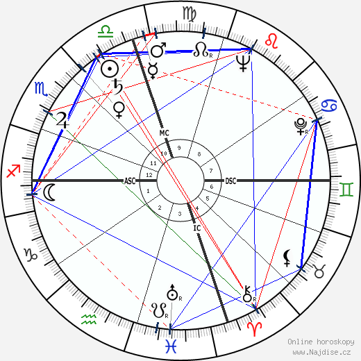 Donald Henry Ross wikipedie wiki 2023, 2024 horoskop