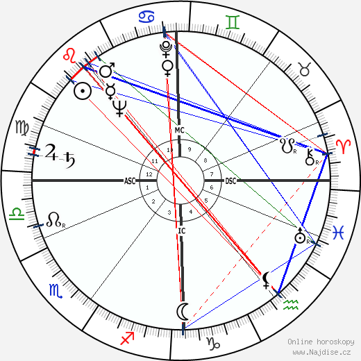 Donald McDonald Gordon wikipedie wiki 2023, 2024 horoskop