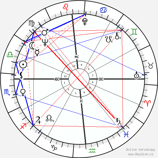 Donald McHenry wikipedie wiki 2023, 2024 horoskop