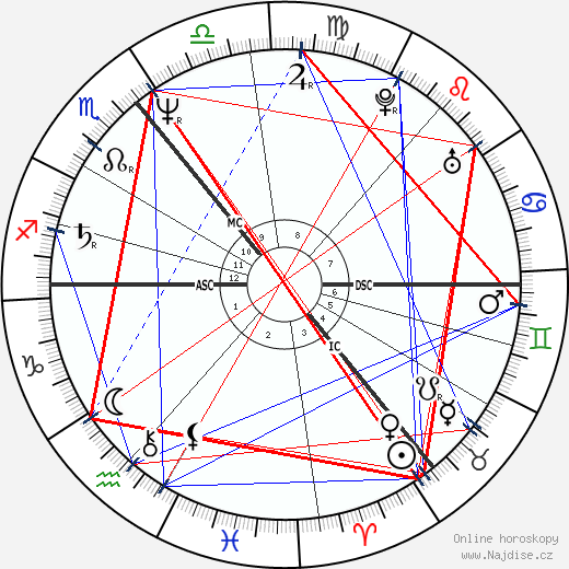 Donald Tusk wikipedie wiki 2023, 2024 horoskop