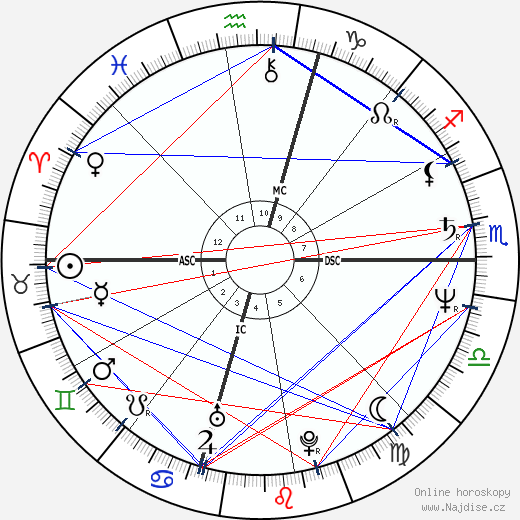 Donatella Versace wikipedie wiki 2023, 2024 horoskop
