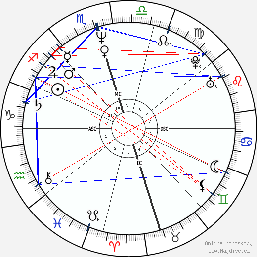 Donna Brazile wikipedie wiki 2023, 2024 horoskop