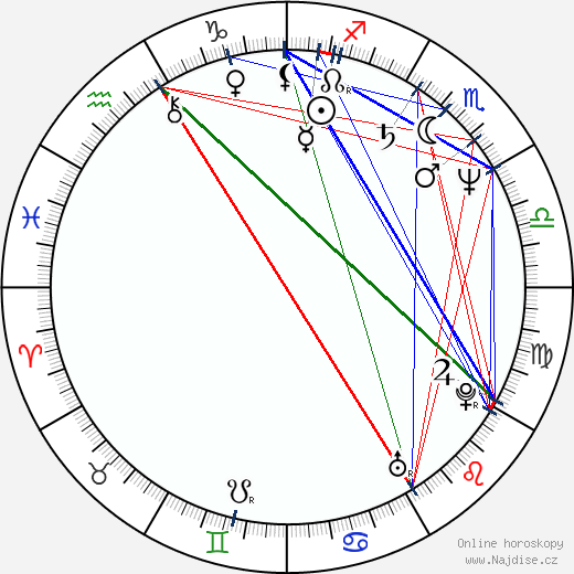 Donna Bullock wikipedie wiki 2023, 2024 horoskop