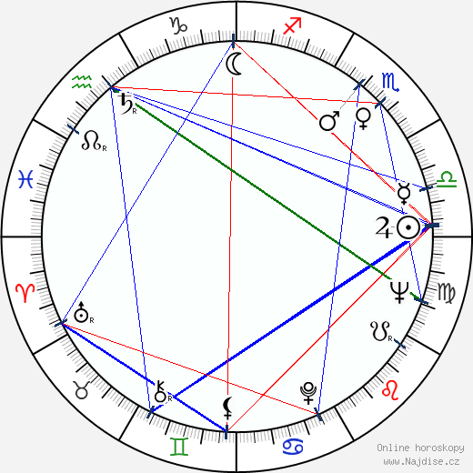 Donna Douglas wikipedie wiki 2023, 2024 horoskop