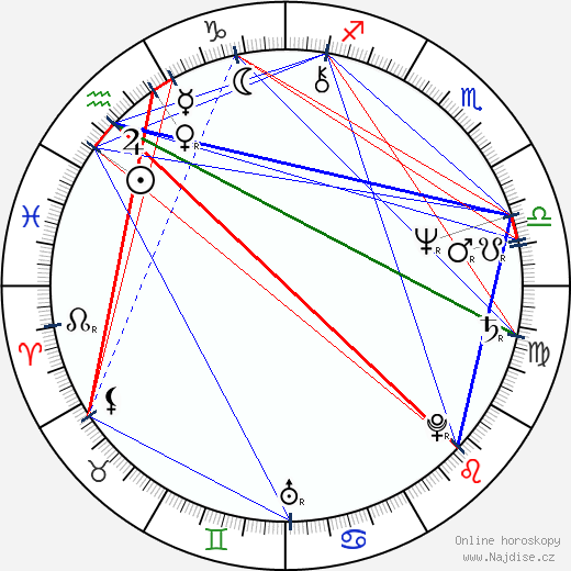 Donna Hanover wikipedie wiki 2023, 2024 horoskop