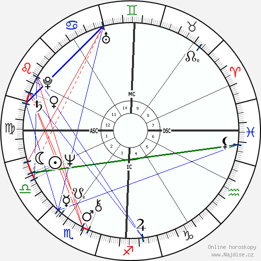 Donna Karan wikipedie wiki 2023, 2024 horoskop
