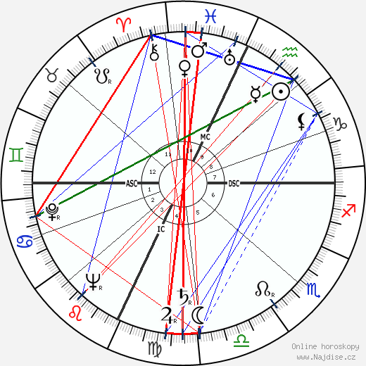 Donna Reed wikipedie wiki 2023, 2024 horoskop