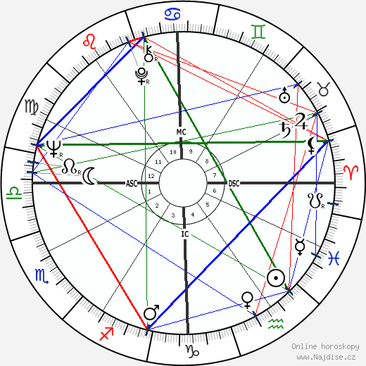 Donna Shalala wikipedie wiki 2023, 2024 horoskop