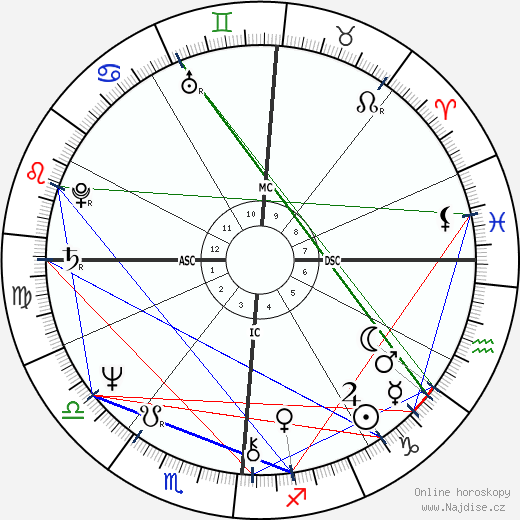 Donna Summer wikipedie wiki 2021, 2022 horoskop