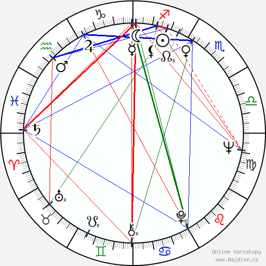 Donnelly Rhodes wikipedie wiki 2023, 2024 horoskop