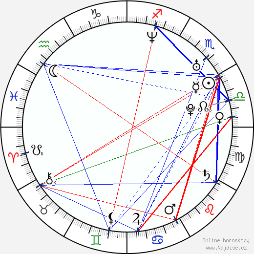 Donnetta Lavinia Grays wikipedie wiki 2023, 2024 horoskop