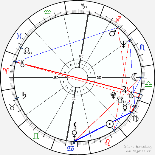 Donnie Wahlberg wikipedie wiki 2023, 2024 horoskop