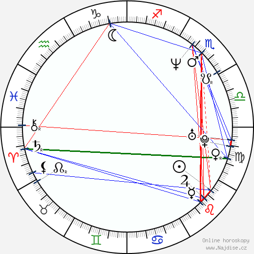 Donovan Leitch Jr. wikipedie wiki 2023, 2024 horoskop