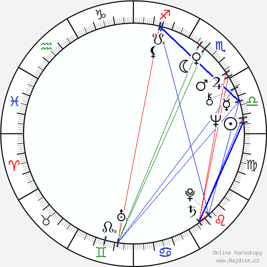 Donovan Scott wikipedie wiki 2023, 2024 horoskop