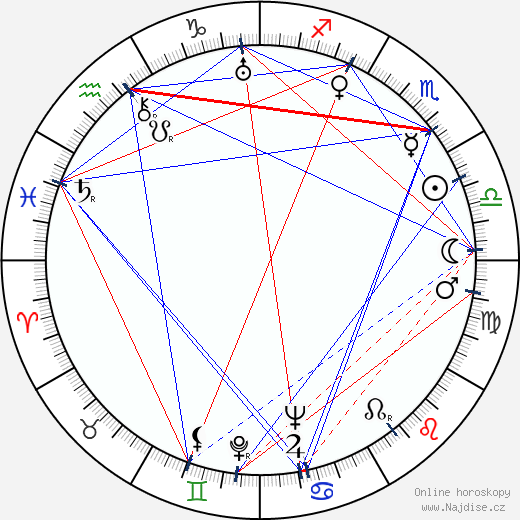 Dora Jung wikipedie wiki 2023, 2024 horoskop