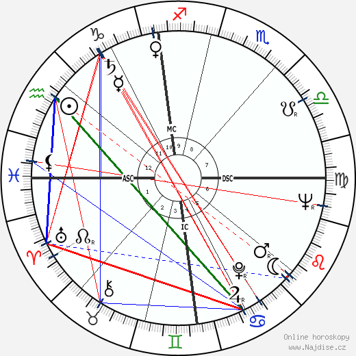 Dorian Gray wikipedie wiki 2023, 2024 horoskop