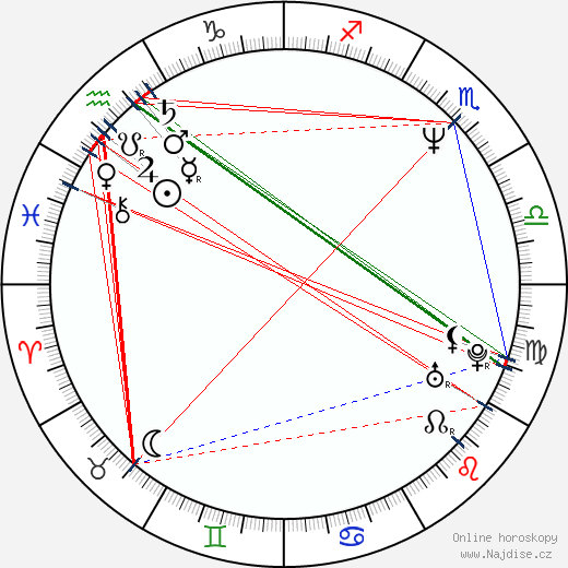 Dorian Healy wikipedie wiki 2023, 2024 horoskop