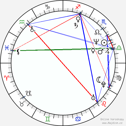 Dorinda Clark-Cole wikipedie wiki 2023, 2024 horoskop
