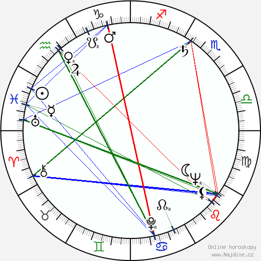 Doris Belack wikipedie wiki 2023, 2024 horoskop