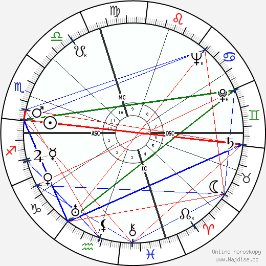 Doris Duke wikipedie wiki 2023, 2024 horoskop