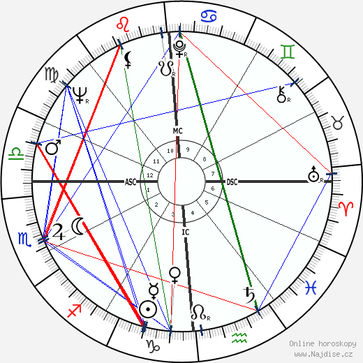 Doris Hebel wikipedie wiki 2023, 2024 horoskop