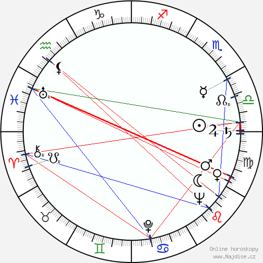 Doris Houck wikipedie wiki 2023, 2024 horoskop