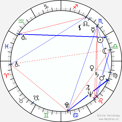 Doris Lessing wikipedie wiki 2023, 2024 horoskop