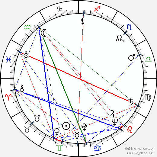 Doris Merrick wikipedie wiki 2023, 2024 horoskop