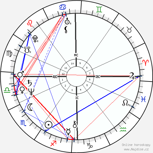 Doris Schaefer wikipedie wiki 2023, 2024 horoskop