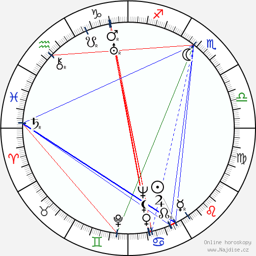 Doris Thalmer wikipedie wiki 2023, 2024 horoskop