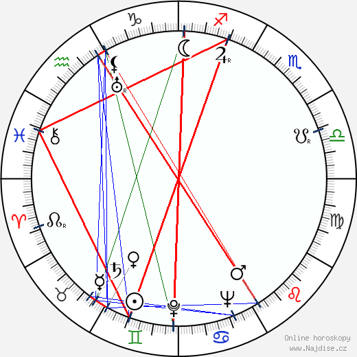 Doris Wishman wikipedie wiki 2023, 2024 horoskop