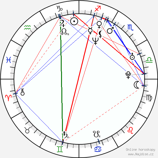 Dorka Gryllus wikipedie wiki 2023, 2024 horoskop