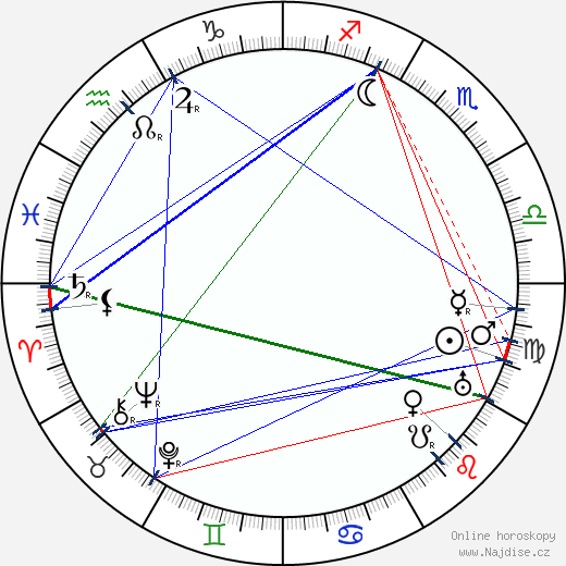 Dorothea Douglass Chambers wikipedie wiki 2023, 2024 horoskop