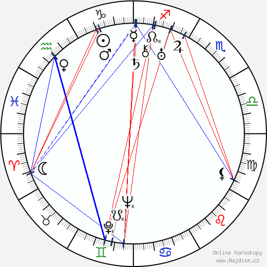Dorothy Adams wikipedie wiki 2023, 2024 horoskop