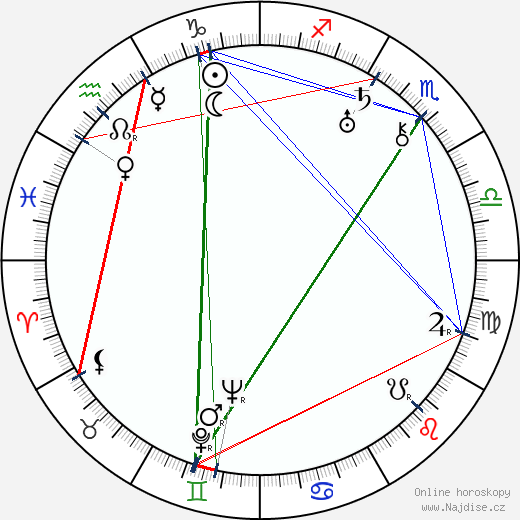 Dorothy Arzner wikipedie wiki 2023, 2024 horoskop