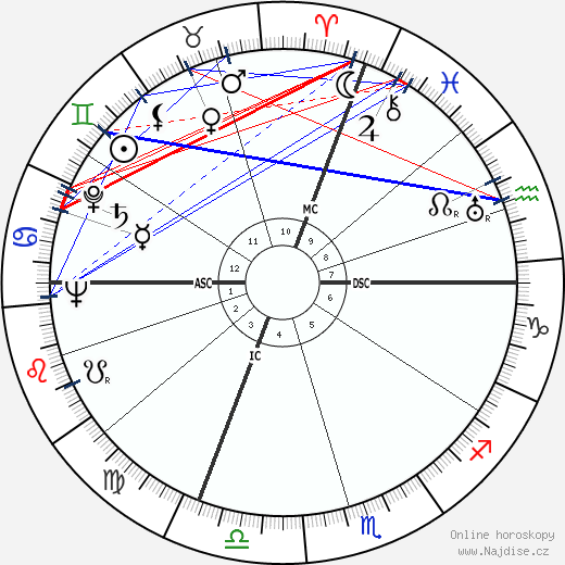 Dorothy Beach Hughes wikipedie wiki 2023, 2024 horoskop